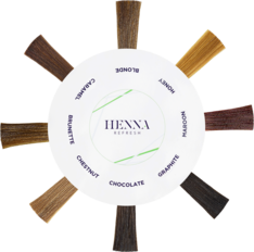 Диаграмма цвета Henna Refresh 0